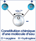 DYNAVIVE - Structure d'une Molécule d'eau