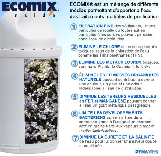 DYNAVIVE - Les traitements multiples apports par ECOMIX  l'eau