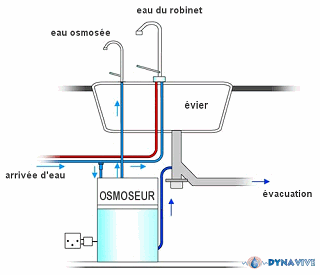 DYNAVIVE - Exemple de montage d'un osmoseur sous évier